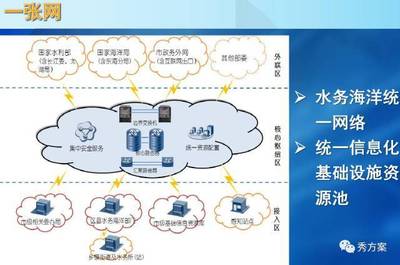 互聯網+智慧防汛系統建設方案