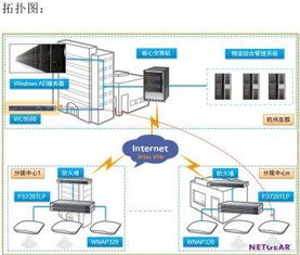 物聯網產業鏈結構分析 聚焦信息系統集成服務