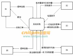 打造高效采購(gòu)系統(tǒng) 某醫(yī)療器械公司的供應(yīng)鏈管理升級(jí)