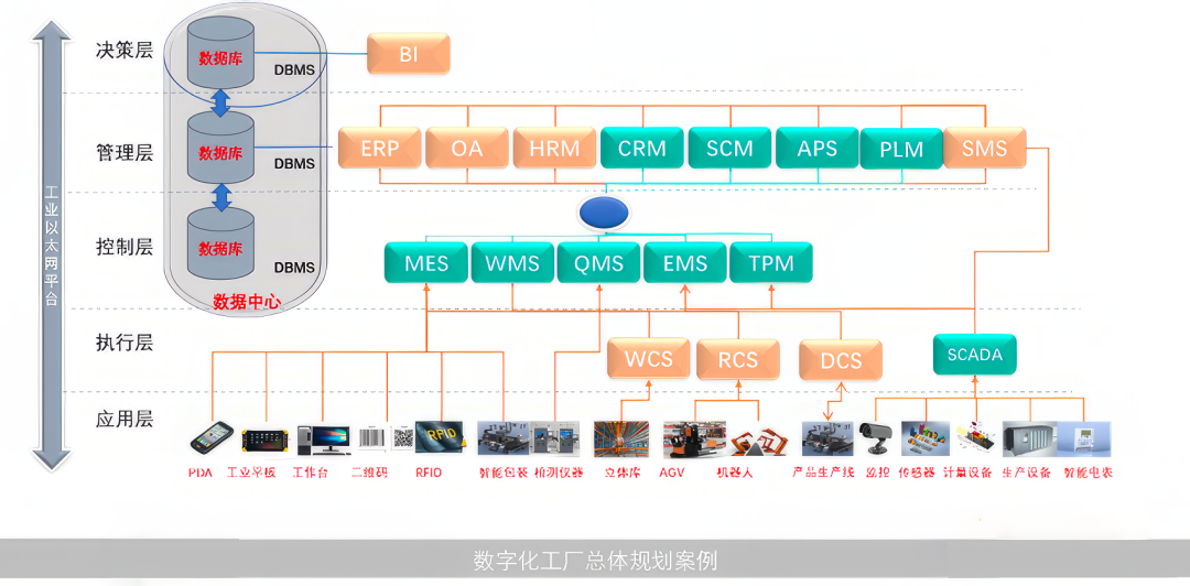信息系統(tǒng)集成服務(wù)的深度解析與實踐應(yīng)用