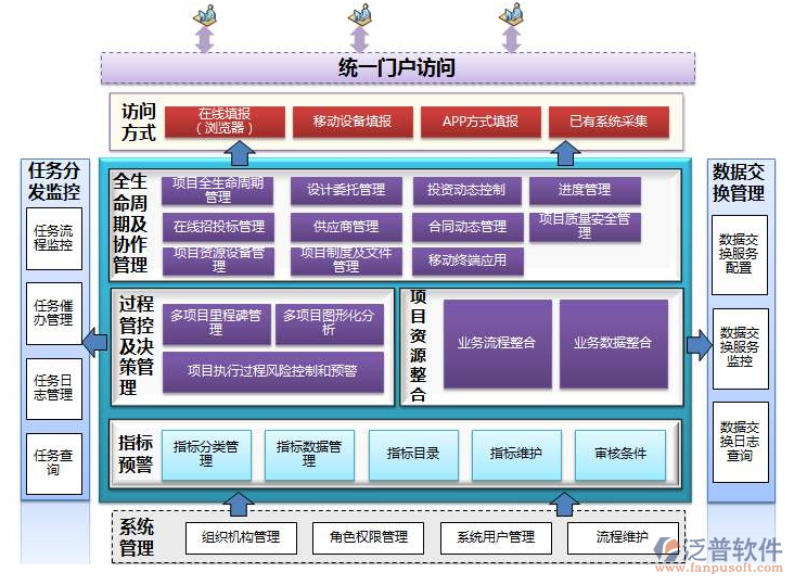 系統(tǒng)集成行業(yè)工程項目進度管理軟件